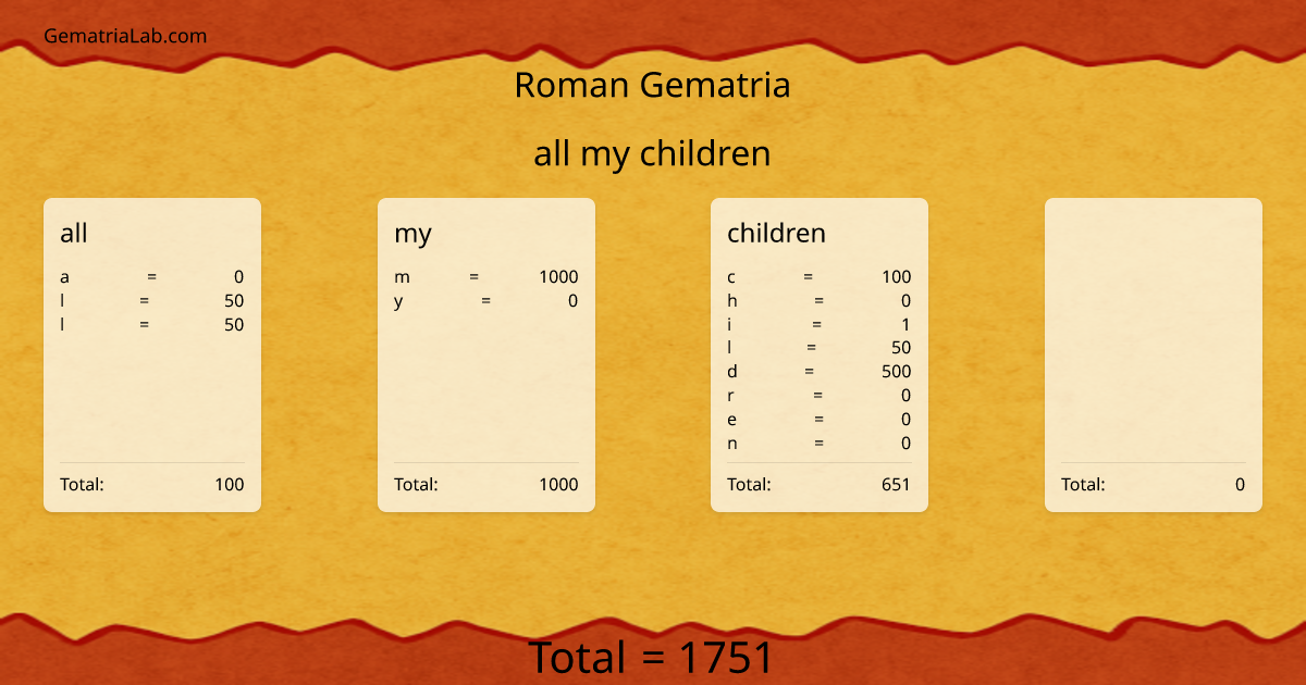 all my children in roman Gematria